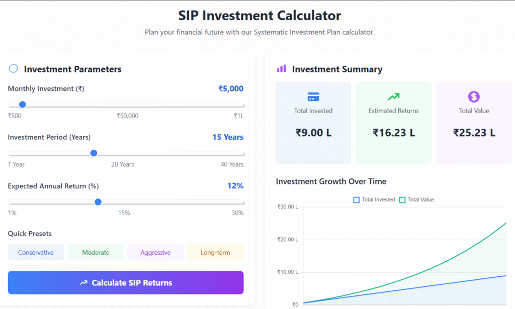SIP Calculator